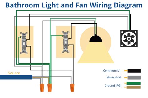 running wire from junction box to bathroom fan|bathroom fan wiring guide.